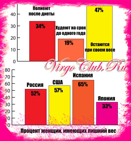 таблица готовых продуктов кремлевской диеты